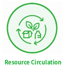 Resource circulation